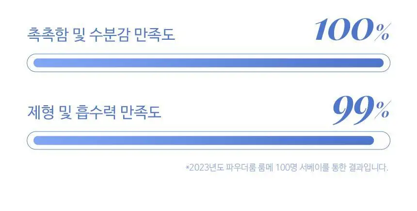 [단독기획]헤어플러스 단백질 본드 트리트먼트 210ml 2입 상세페이지 9